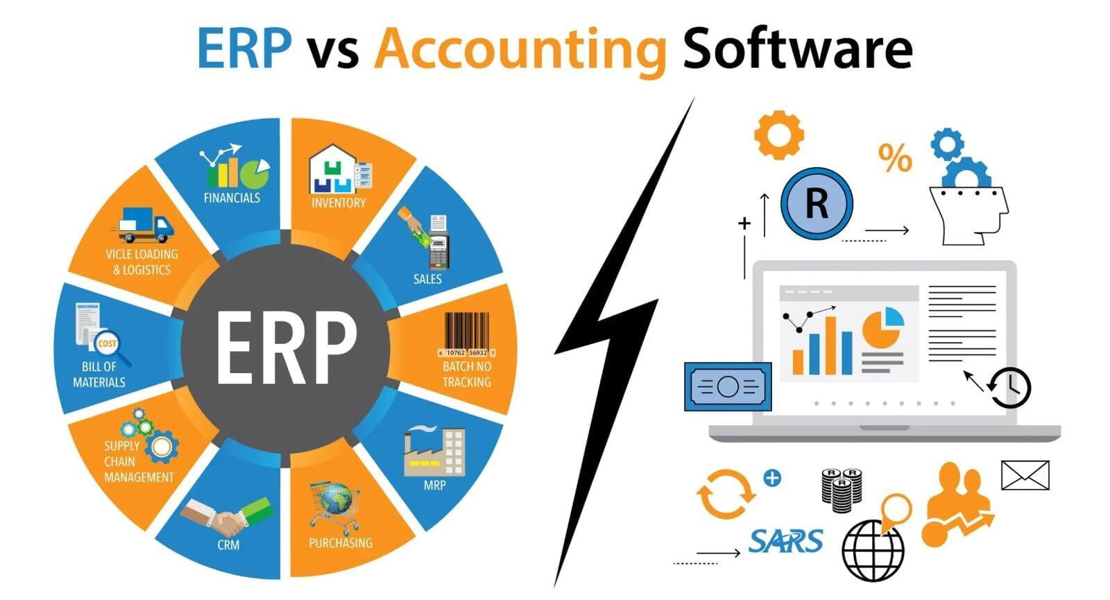 Best crm and accounting software
