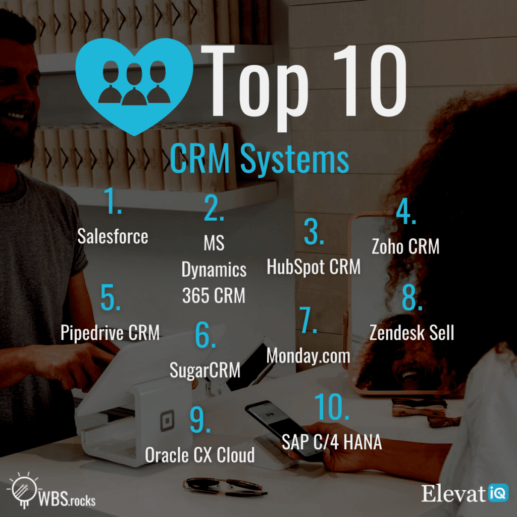 Best crm ever
