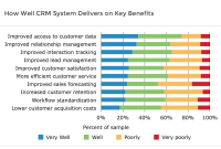 Best crm b2b