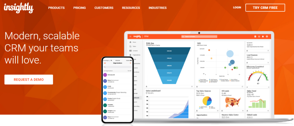 B2b crm relationships automation